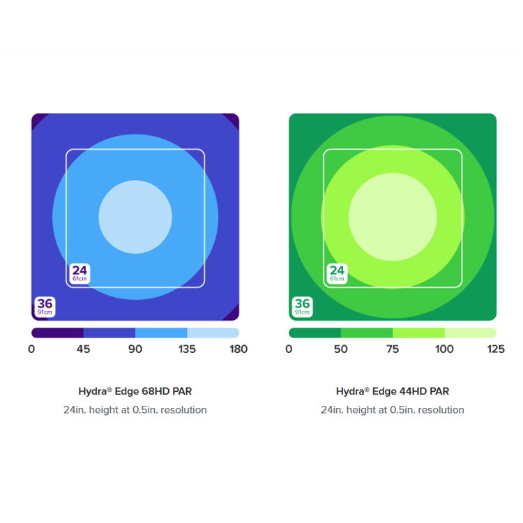 Next-Gen AI Hydra 44/68 HD Rif – Reef Lighting Bewertung und Preis