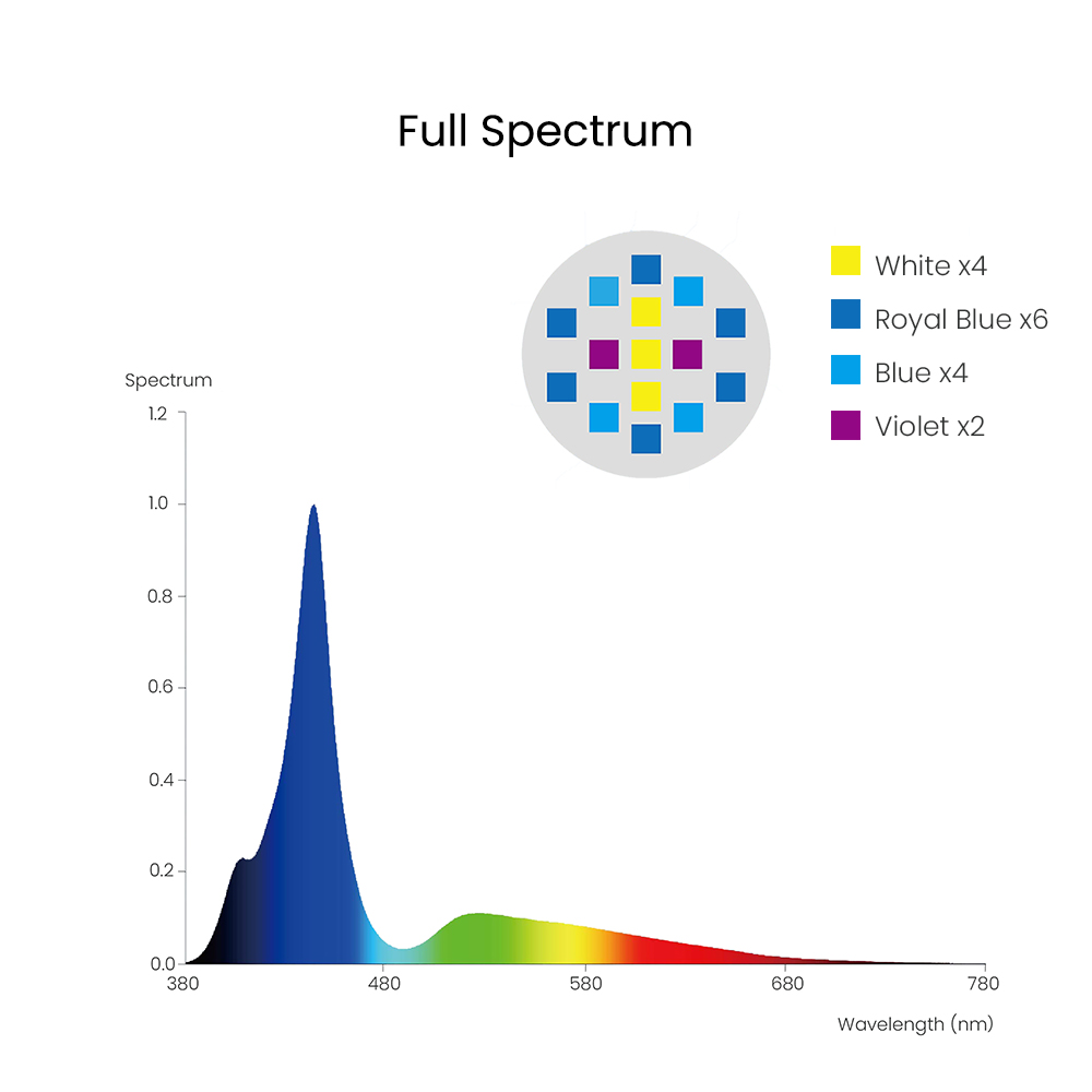 Spectra Aqua Knight V3 75 W pr – Reef Lighting Bewertung und Preis