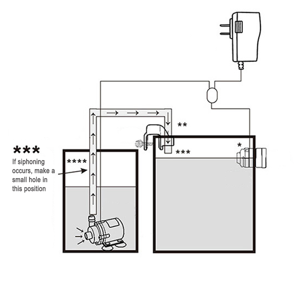 Automatischer Aquarium-Wasser- – Reef Aquarium Bewertung und Preis