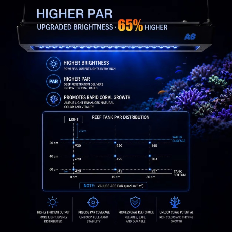 AIPAI A8 III Serie A8SE/A8 Pro – Marine Aquarium Bewertung und Preis